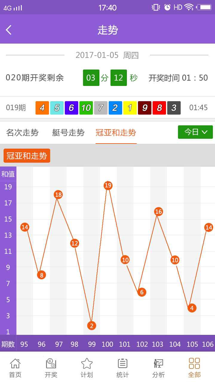 幸运飞艇计划推荐截图(4)