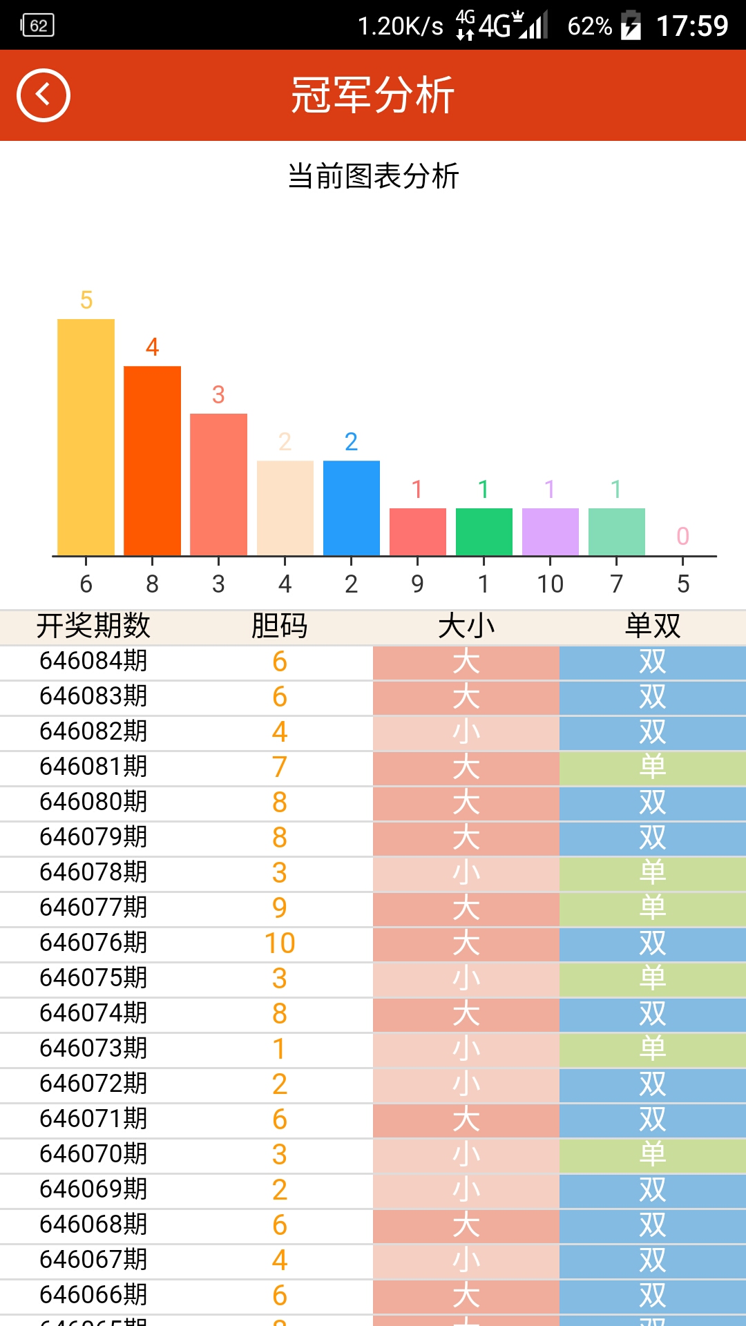 PK10追号计划截图(5)