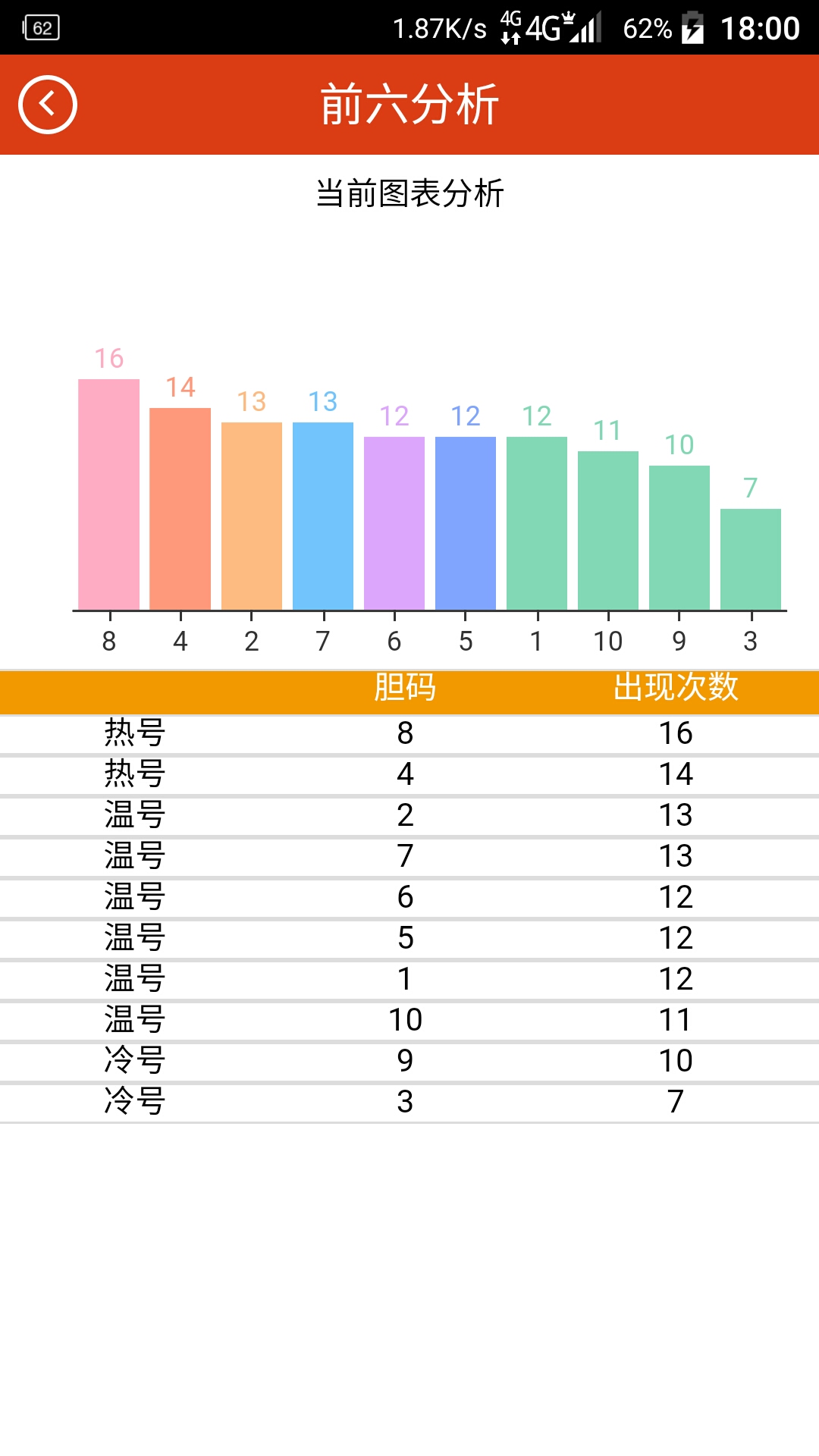 PK10追号计划截图(4)