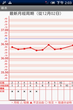 基础体温计 Lite下载_基础体温计 Lite手机版下