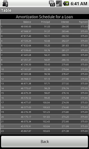 Master Your Finances with the Ultimate Amortization Loan Calculator Excel