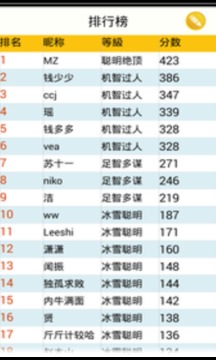 方塊逃亡游戲截圖2