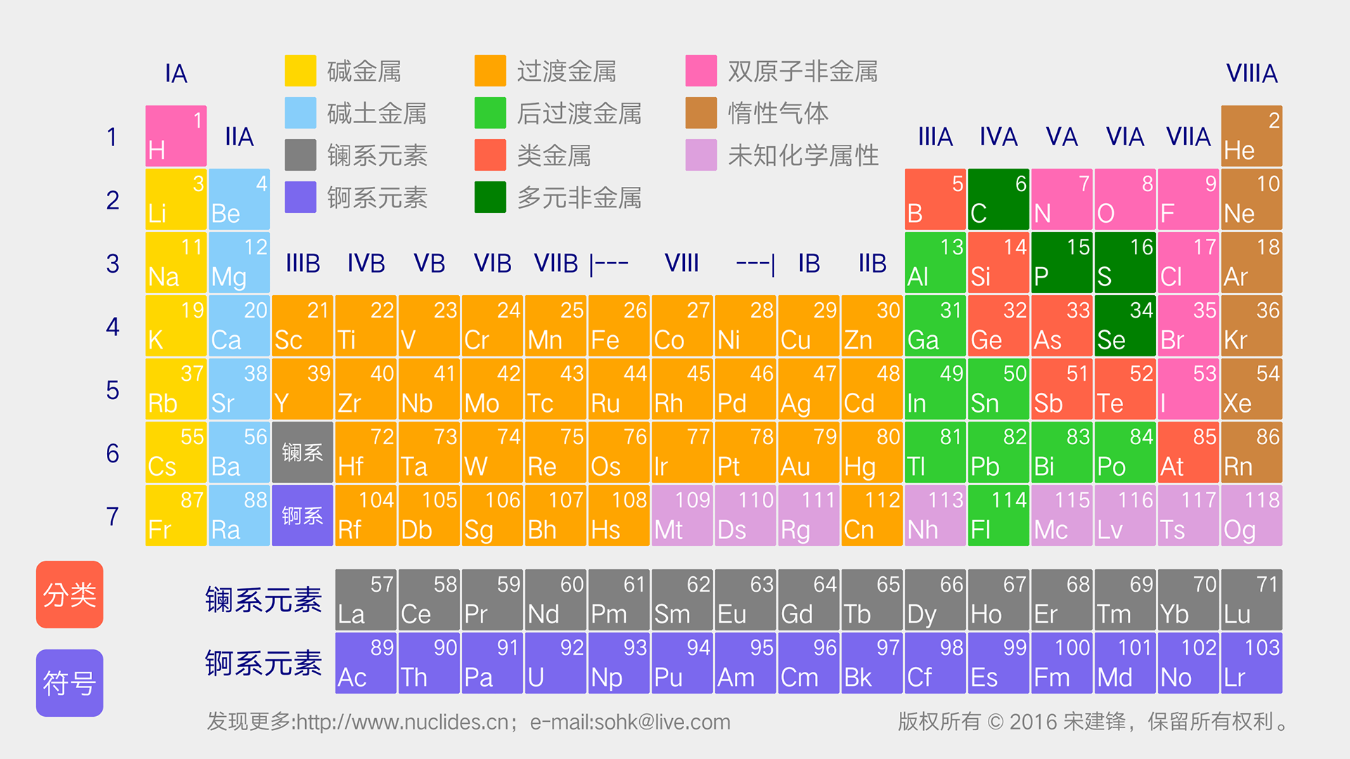 元素周期表中文图片大全 元素周期表中文图片在线观看 梨子网