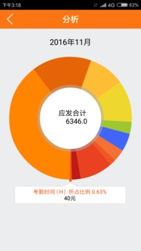 哈尔的移动城堡_移动信息化收入(2)