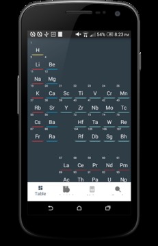 Periodic Table - Table Mole游戲截圖1