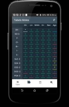 Periodic Table - Table Mole游戲截圖4