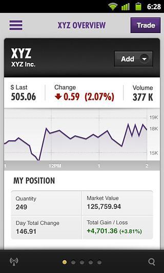 Scottrade options app