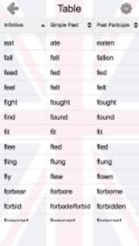 Learn English Irregular Verbs游戲截圖2