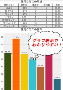 シャドウバース常駐型成績(jī)記録アプリ-ShadowCalc-游戲截圖3
