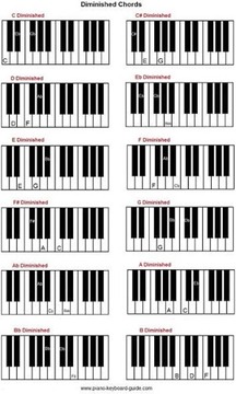 Piano Instruments游戲截圖1