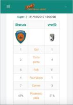 Football Hero - Gioco calcio manageriale online游戲截圖2