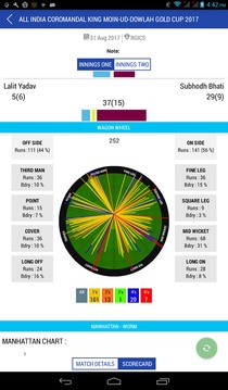 HYDERABAD CRICKET LIVE游戲截圖2
