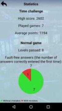 Quiz CS:GO players游戲截圖4