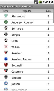 Campeonato Brasileiro 2011游戲截圖4