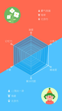 Brain PK游戲截圖4