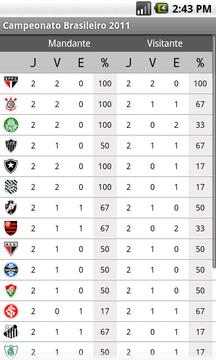 Campeonato Brasileiro 2011游戲截圖5