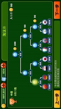 Man Of Soccer Lite游戲截圖1