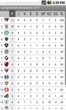 Campeonato Brasileiro 2011游戲截圖1