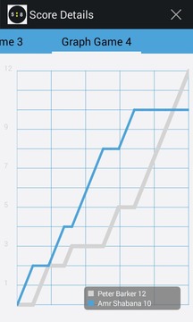 Squash Score Board Squore游戲截圖4