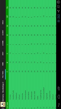 Football League Tables游戲截圖4