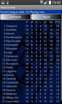 Real Oviedo游戲截圖4