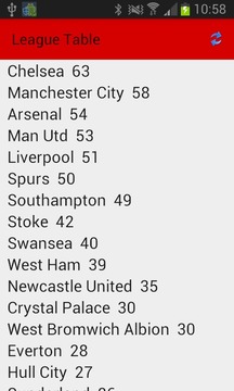 Sunderland AFC游戲截圖3