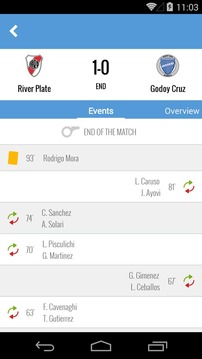 Liga Argentina - App Futbol游戲截圖3