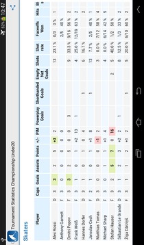 Hockey Statistics Demo游戲截圖2