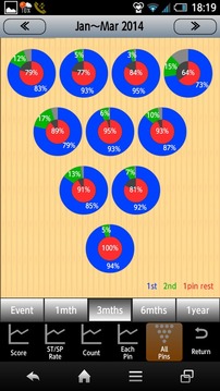 Bowling Scorer Free游戲截圖3
