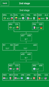 Quick cup Brazil 2014游戲截圖5
