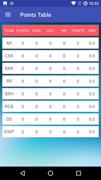 IPL 2018 Live Scores and Schedules游戲截圖2