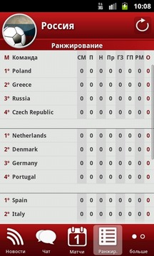 Russia - World Cup 2014游戲截圖3