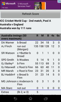 Live Cricket Score Worldcup游戲截圖2