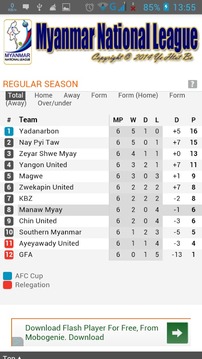 Myanmar National League游戲截圖3