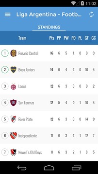 Liga Argentina - App Futbol游戲截圖2