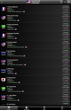 IndyCar Results 2014游戲截圖3
