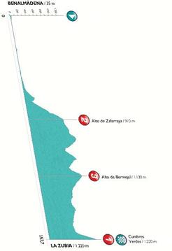 Tour de France 2014游戏截图3