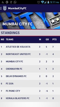 Mumbai City FC游戲截圖2
