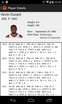 Fantasy Basketball Forecast游戲截圖2