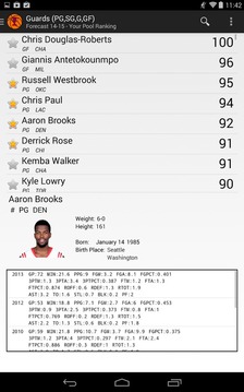 Fantasy Basketball Forecast游戲截圖4