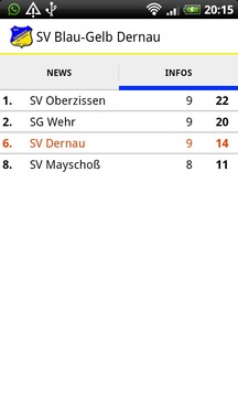 SV Blau-Gelb Dernau游戲截圖4