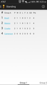 Soccer Madness 2014游戲截圖3