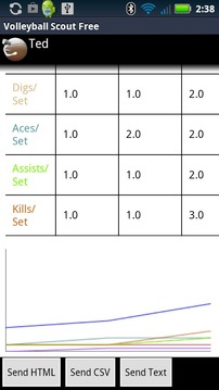 Volleyball Scout Free游戲截圖5
