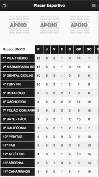 Placar Esportivo游戲截圖3