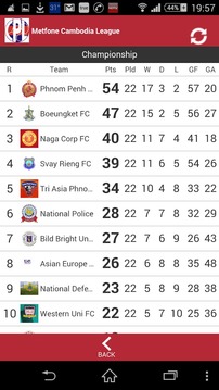 Phnom Penh Crown FC游戲截圖5