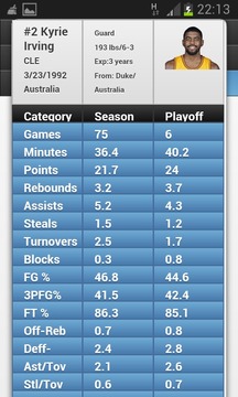 NBA Players Stats游戲截圖2