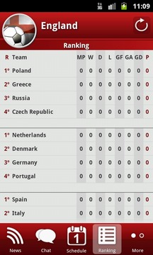 England - World Cup 2014游戲截圖3