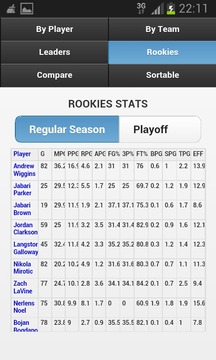 NBA Players Stats游戲截圖5