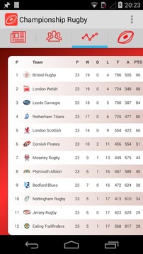 Champ Rugby游戲截圖3