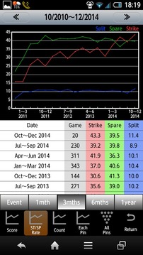 Bowling Scorer Free游戲截圖2